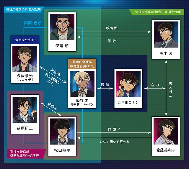 映画新着情報 降谷零ら 警察学校組 佐藤 高木カップルが揃いぶみ 劇場版 名探偵コナン ハロウィンの花嫁 特報映像 場面写真 相関図が大解禁 シネマサンシャイン